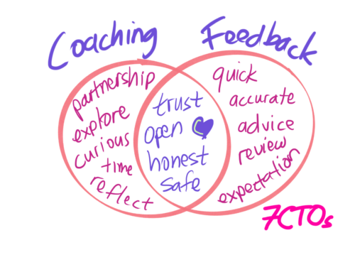 Coaching vs. Feedback: What’s the difference?